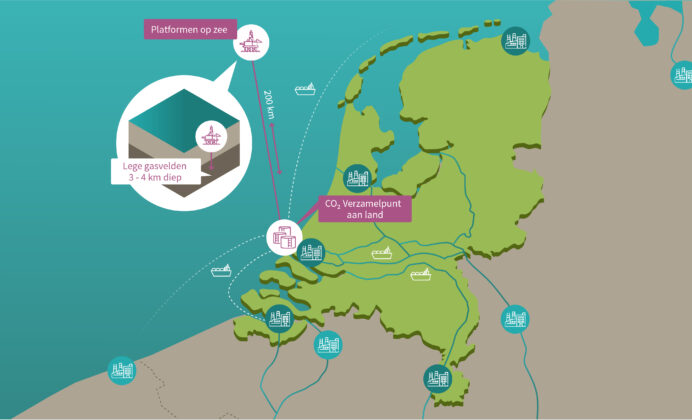 Illustratie landkaart NL waarin CO2 verzamelpunt op land, platform op zee en lege gasvelden 2-4 km diep worden uitgelicht