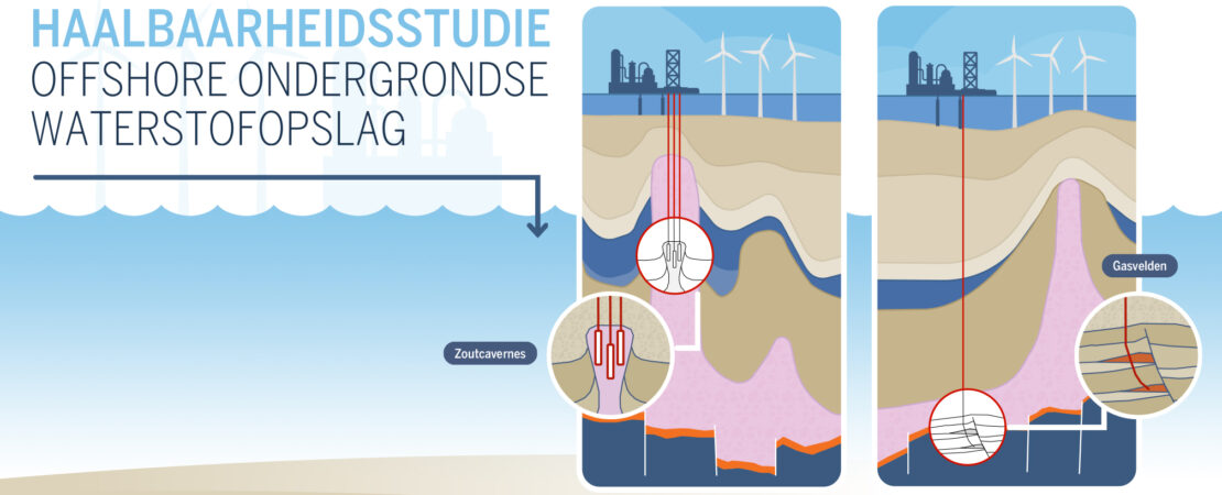 Tekst: haalbaarheidsstudie offshore ondergrondse wateropslag met afbeelding zoutcavernes en gasvelden