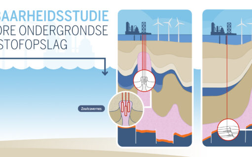 Tekst: haalbaarheidsstudie offshore ondergrondse wateropslag met afbeelding zoutcavernes en gasvelden