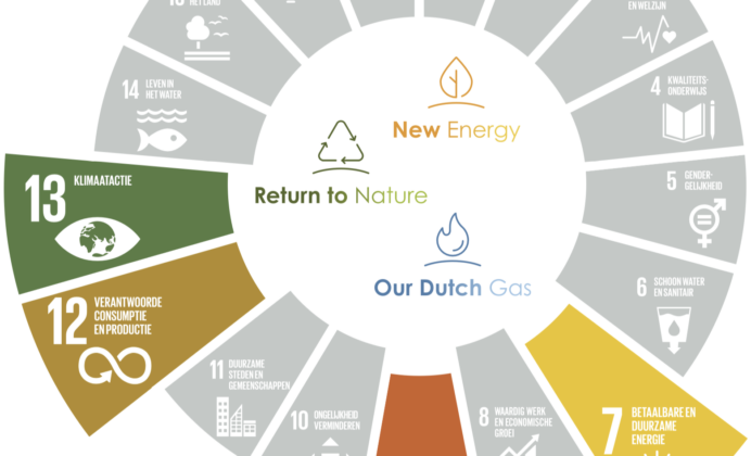 Plaatje toont de vier duurzame ontwikkelingsdoelen waarop EBN zich richt, doelen 7, 9, 12 en 13