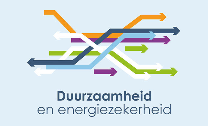 Afbeelding met gekleurde pijlen en tekst: duurzaamheid en energiezekerheid