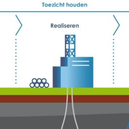 Plaatje toont de fases die een aardwarmteproject doorloopt. Deze zijn van links naar rechts: verkenning, ontwikkeling, realisatie, productie en opruimen.