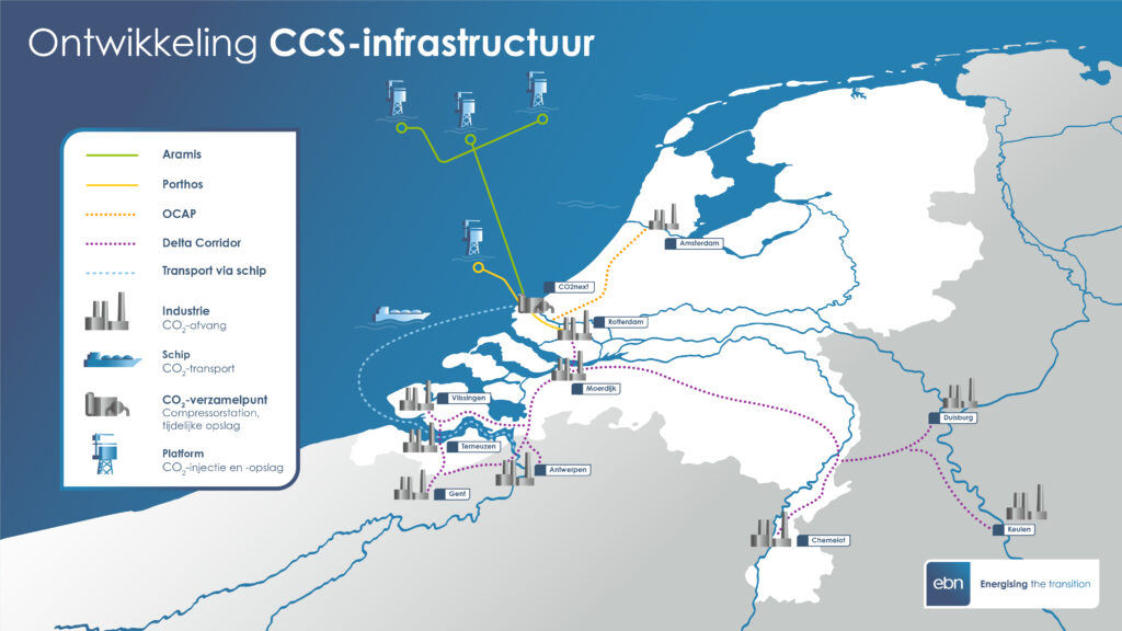 De afbeelding toont een visuele weergave van een overzicht van CO2 transport-en opslag, ook wel CCS (CO2 Capture and Storage) genoemd, infrastructuur in voorbereiding