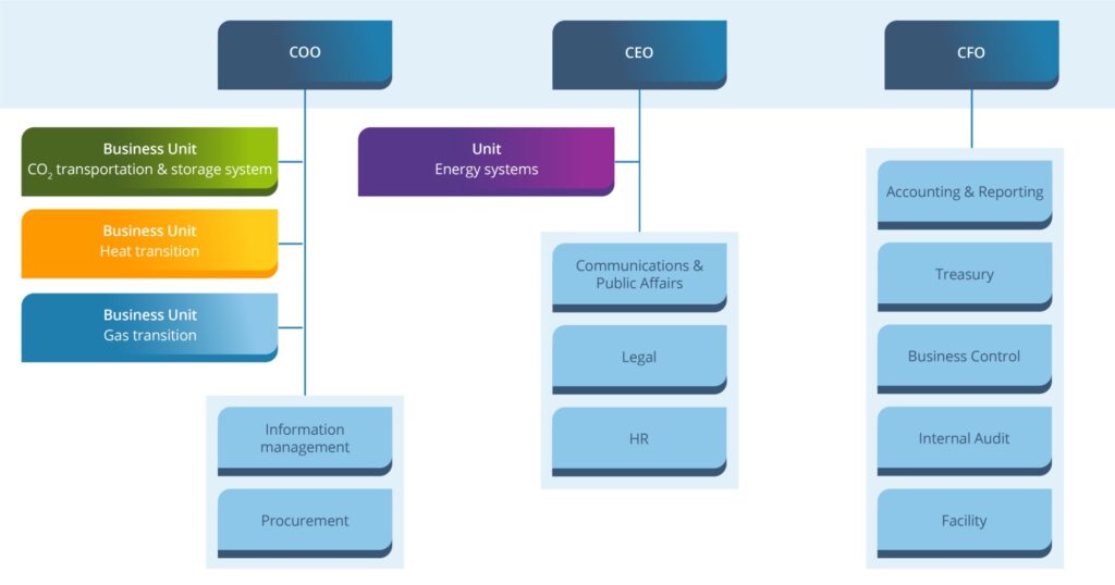 The image shows EBN's organizational chart as explained in the text.