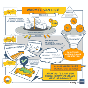 Illustratie kennissessie Warmte van hier