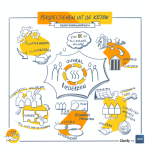 Illustratie kennissessie Perspectieven uit de keten