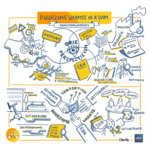 Illustratie kennissessie Duurzame warmte in Amsterdam