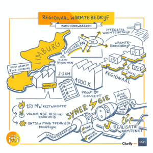 Illustratie kennissessie Regionaal warmtebedrijf