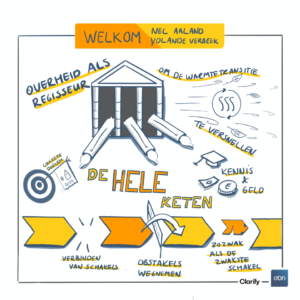 Illustratie Welkom door Nel Aland en Yolande Verbeek