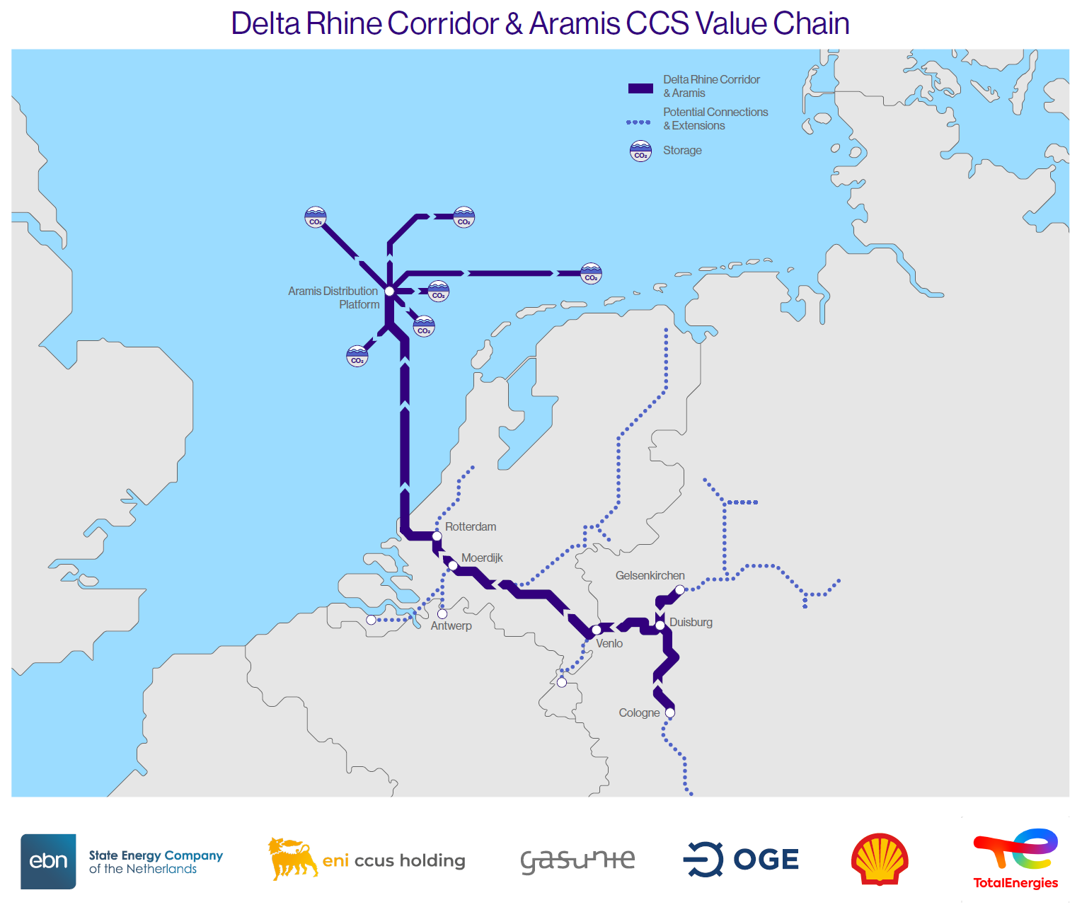 Visuele weergave op een kaart van de Delta Rhine Corridor: een ondergronds pijpleidingsysteem voor CO₂-transport – kan afgevangen CO₂ vanuit Nederland, het Rijnland en het Ruhrgebied worden getransporteerd naar offshore opslaglocaties