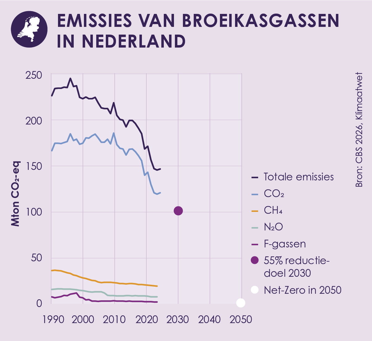 CO2-infographic 2026 brengt cijfers, grootste uitdagingen en