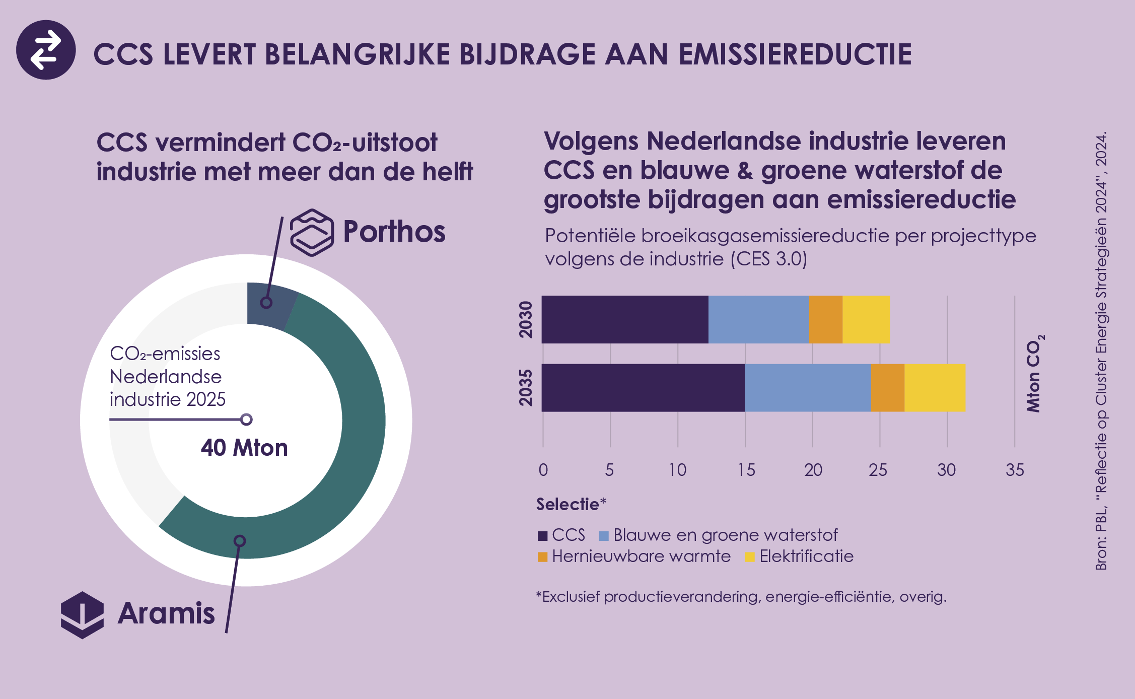 CO2-infographic 2026 brengt cijfers, grootste uitdagingen en