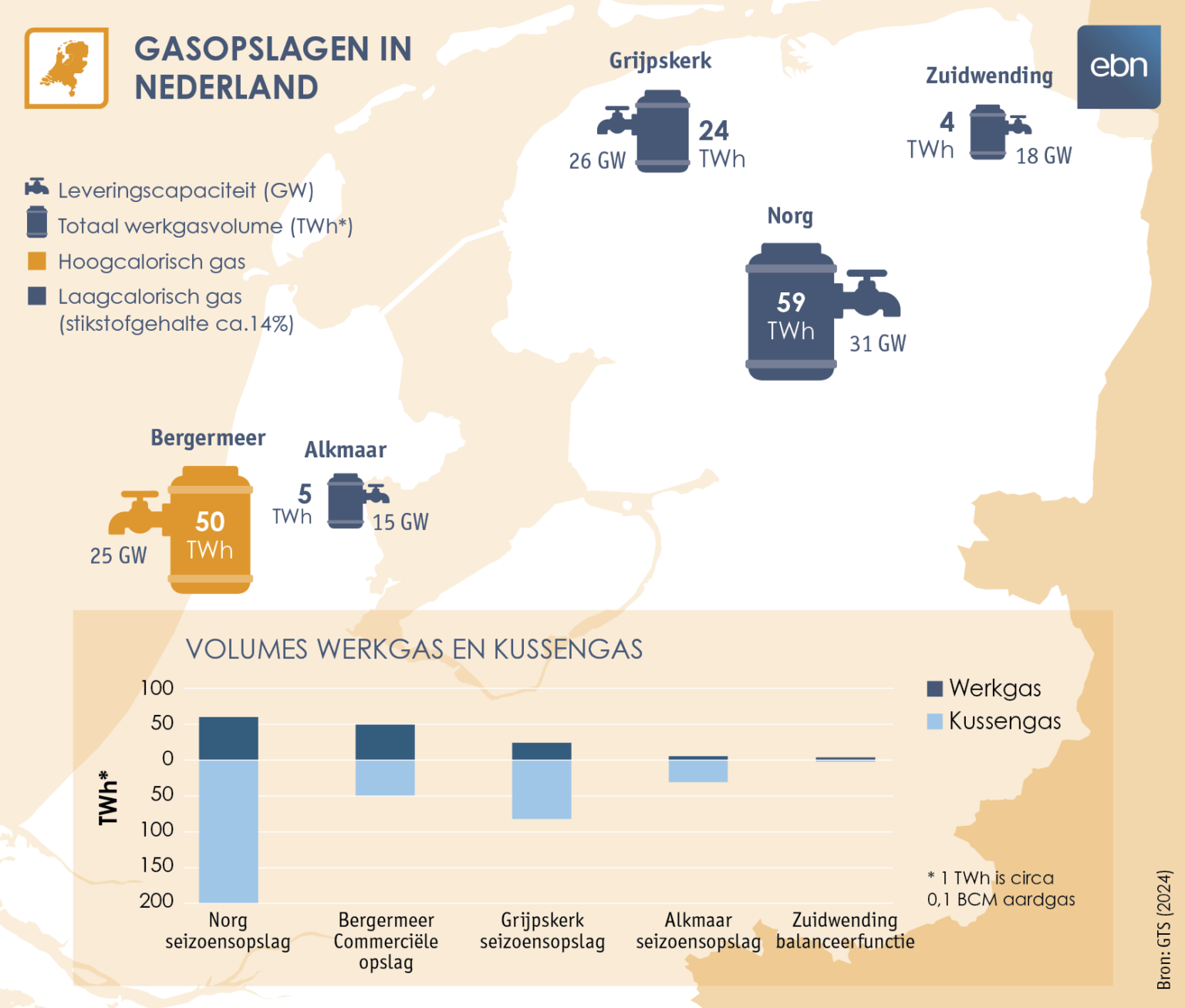 Infographic over de gasopslagen in Nederland