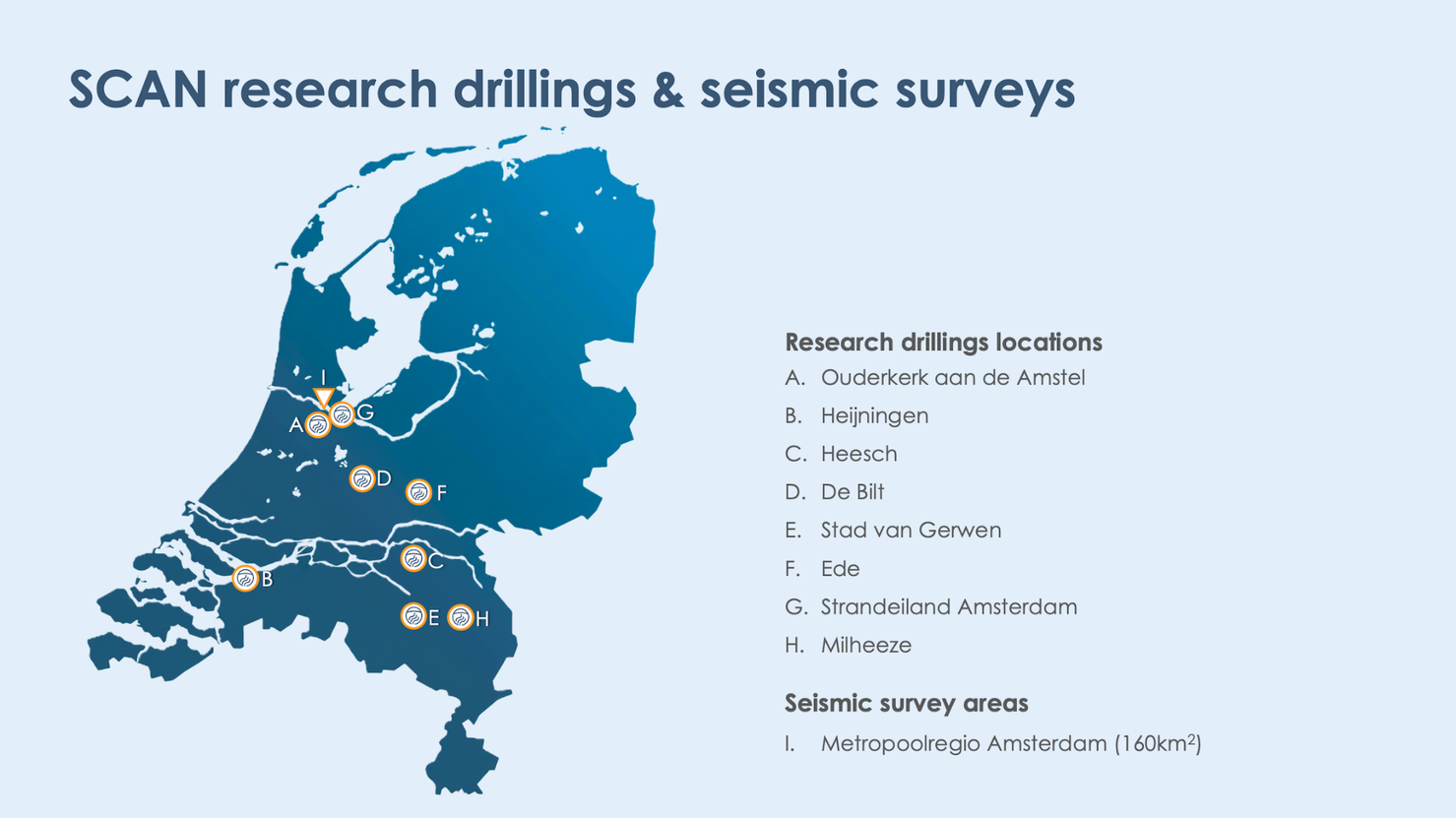 Infographic titled “SCAN research drillings & seismic surveys” showing a map of the Netherlands with eight SCAN research drilling locations marked: Ouderkerk aan de Amstel, Heijningen, Heesch, De Bilt, Stad van Gerwen, Ede, Strandeiland Amsterdam and Milheeze. A separate marker indicates a seismic survey area in the Amsterdam Metropolitan Area covering 160 km². The map illustrates where geological data has been collected to improve understanding of the Dutch subsurface and assess opportunities for geothermal energy development.